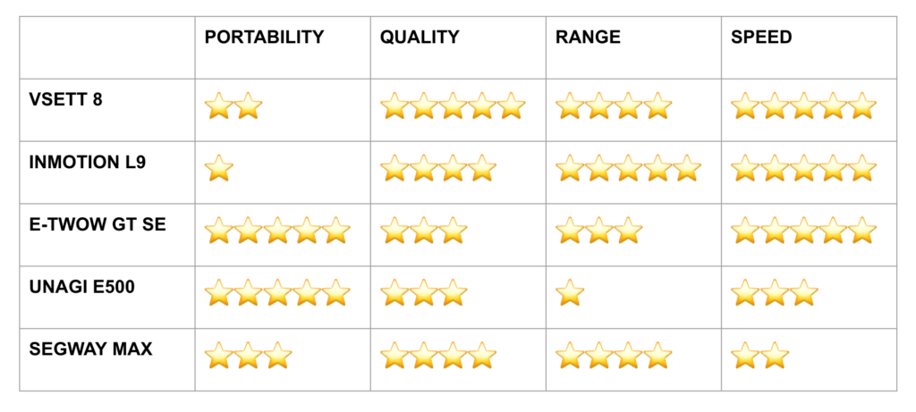 Best-Electric-Scooter-for-1000-1024x461