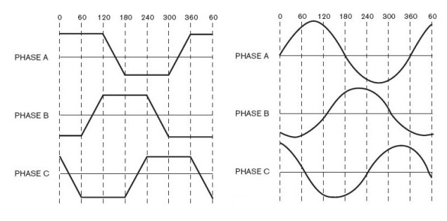 Sinewave-Vs-Squarewave
