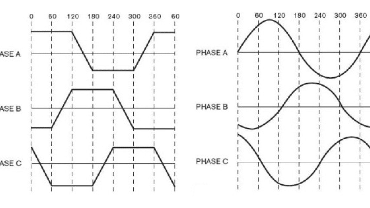2022 Eonmotors Blade X Pro Sinewave-Vs-Squarewave