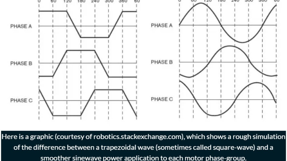 2022 Kaabo Mantis V2 Sine-Wave-1