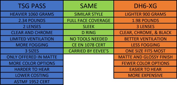TSG-PASS-VS-PREDATOR-COMPARSION-TABLE-CORRECT-NUMBERS