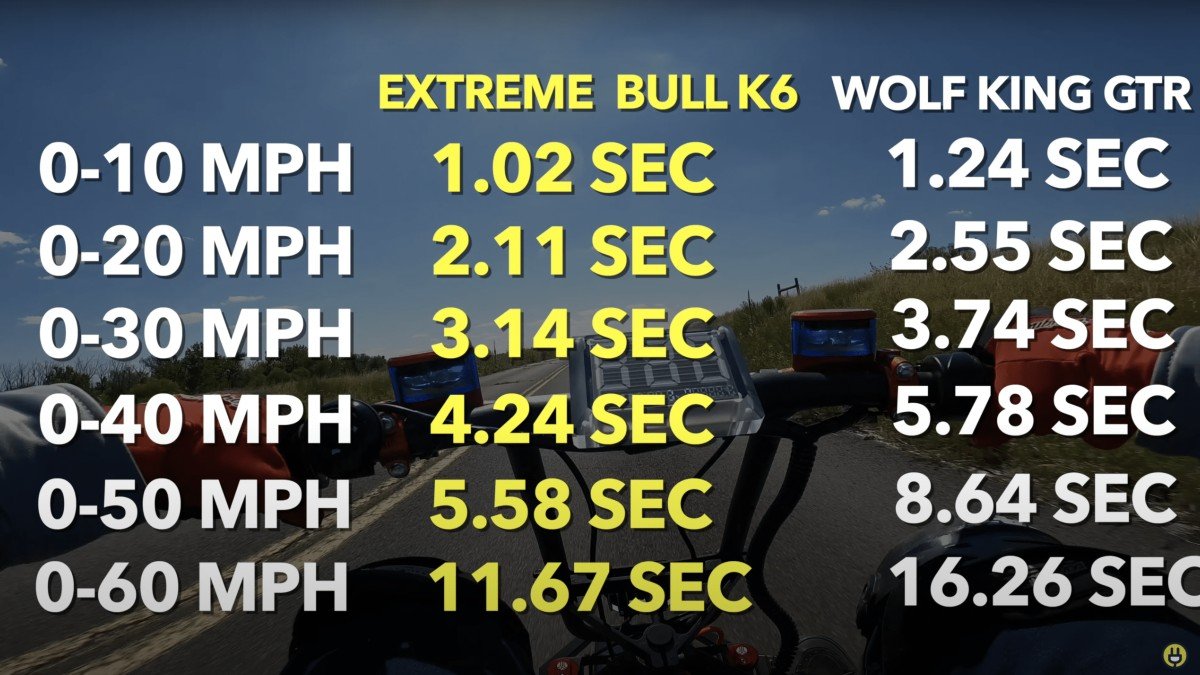 2023 Extreme Bull K6 Screen-Shot-2023-08-31-at-12.02.56-AM