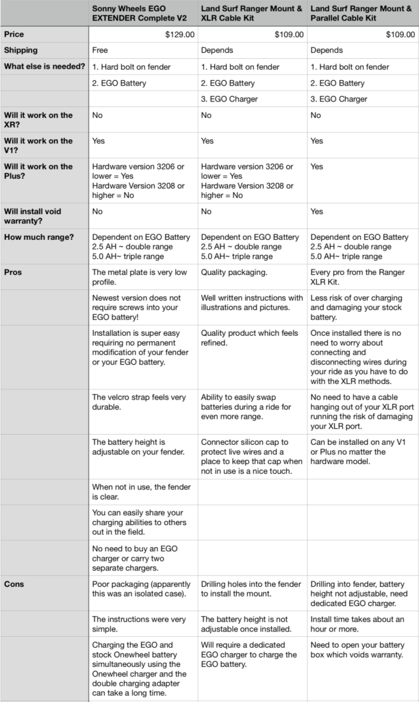 Onewheel-EGO-Comparison-Ranger-vs-EXTENDER-612x1024