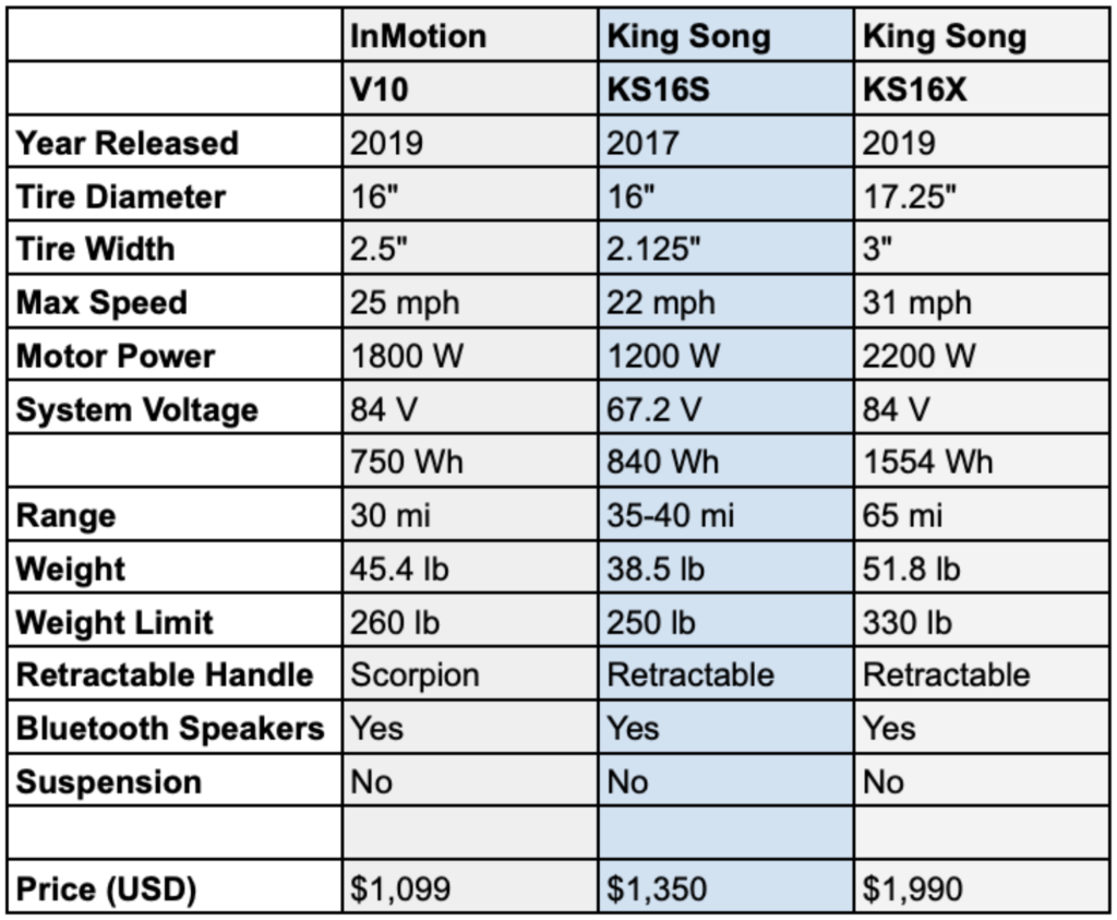 Screen-Shot-2020-04-30-at-10.53.26-PM-1024x843