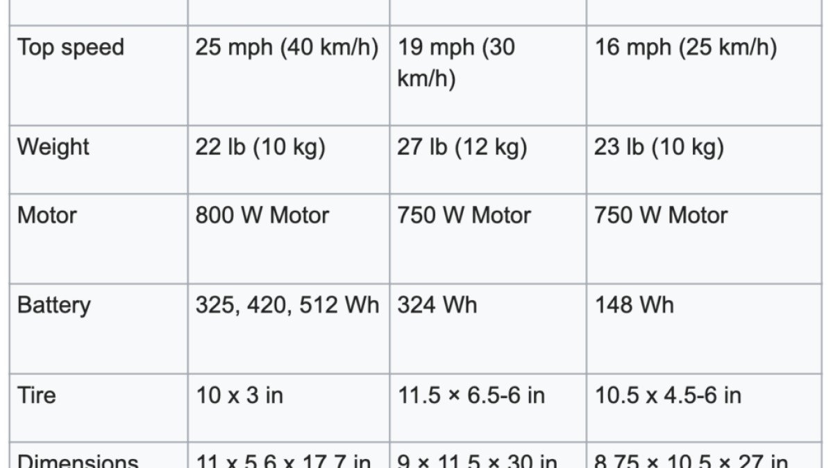  Begode Mten3 Screen-Shot-2020-04-14-at-4.09.58-PM-1022x1024