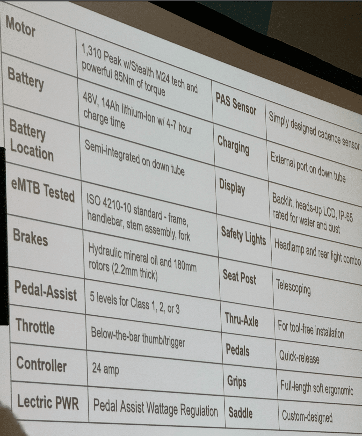 unveiling-the-electrifying-adventure-the-lectric-xpeak-e-bike-2