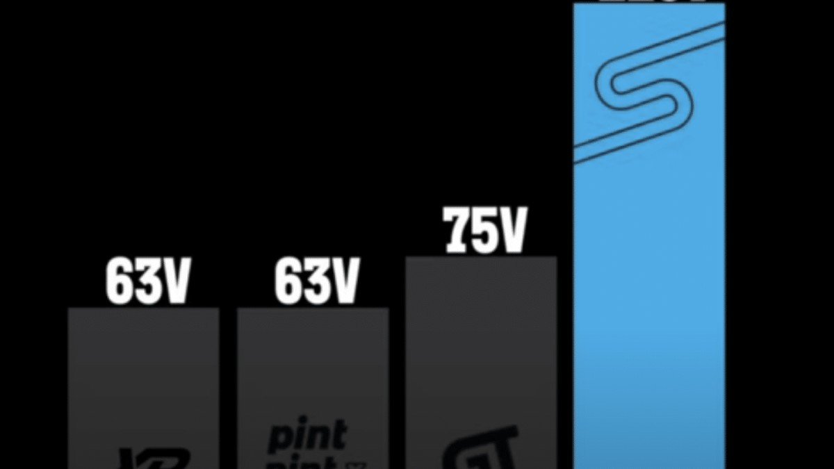 2023 Future Motion Onewheel GT S-Series onewheel-s-series-the-worlds-first-high-performance-onewheel-for-racers-and-average-riders-me-3