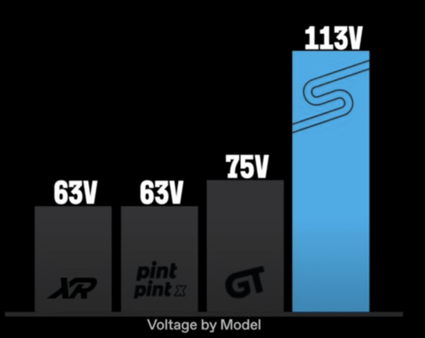 onewheel-s-series-the-worlds-first-high-performance-onewheel-for-racers-and-average-riders-me-3