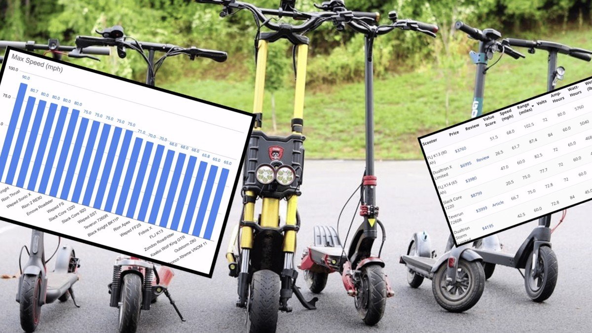 Introducing: The New Best Tool To Compare Electric Scooters