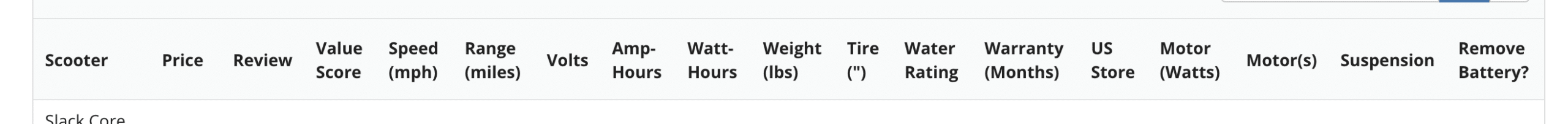 introducing-the-largest-ever-scooter-database-4