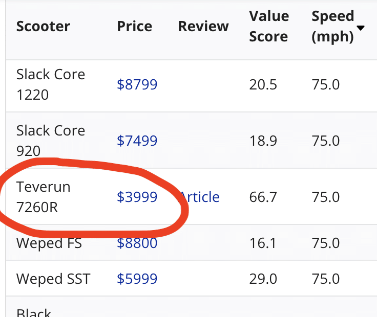 introducing-the-largest-ever-scooter-database-6