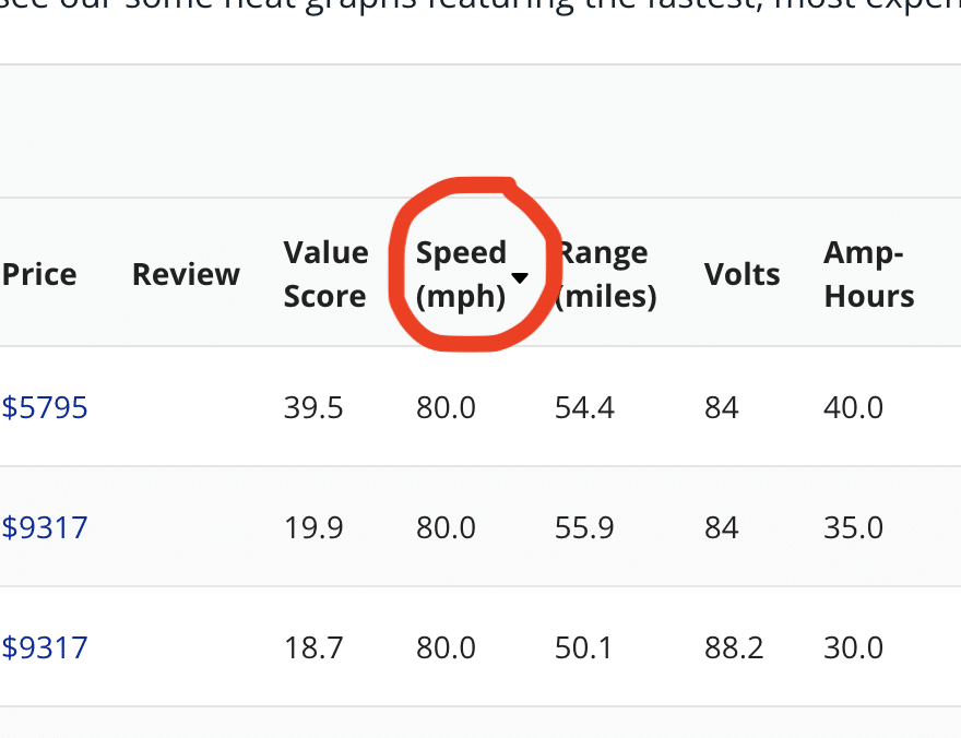 introducing-the-largest-ever-scooter-database-7