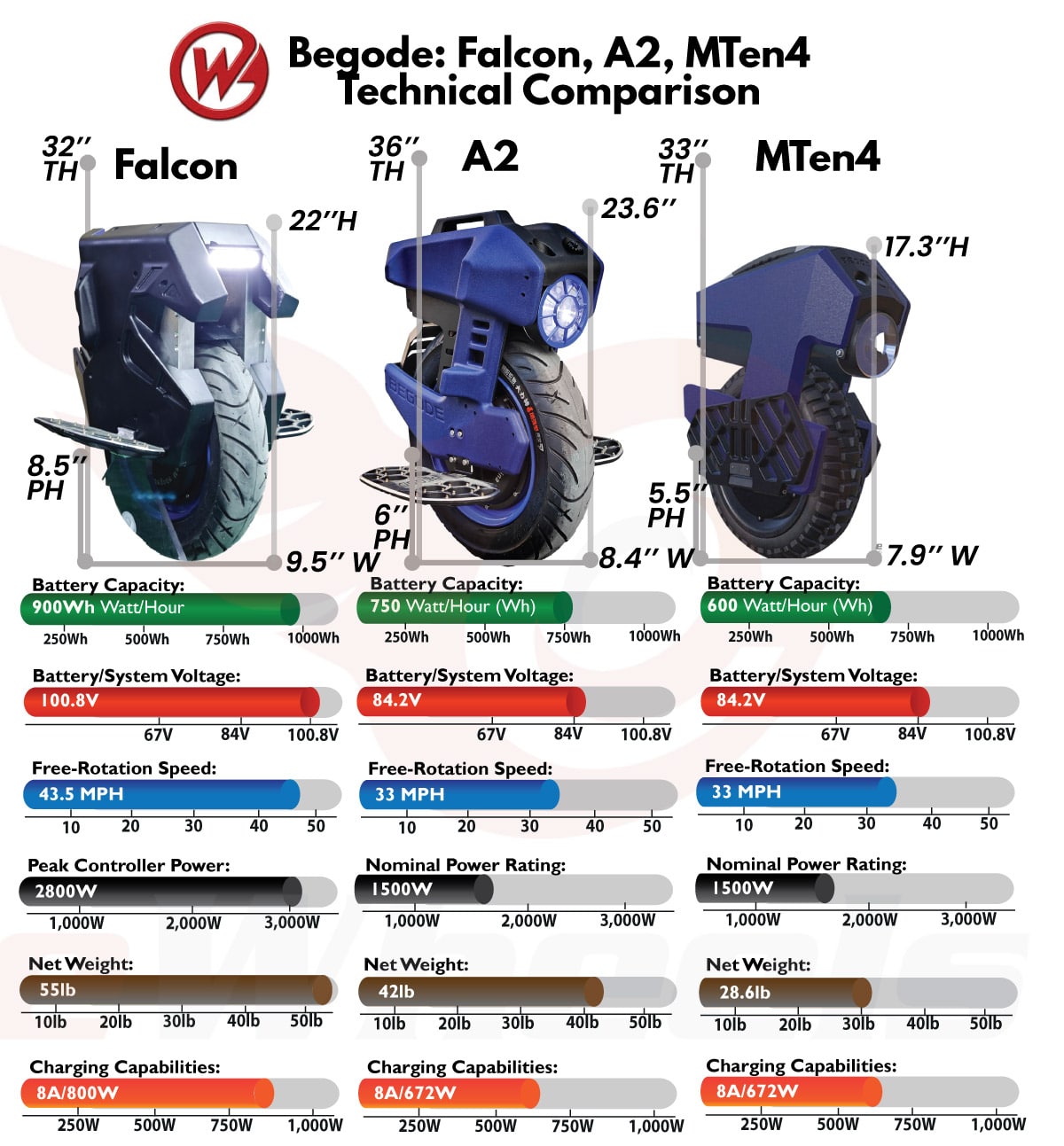 begode-falcon-the-ultimate-15-starter-wheel-2