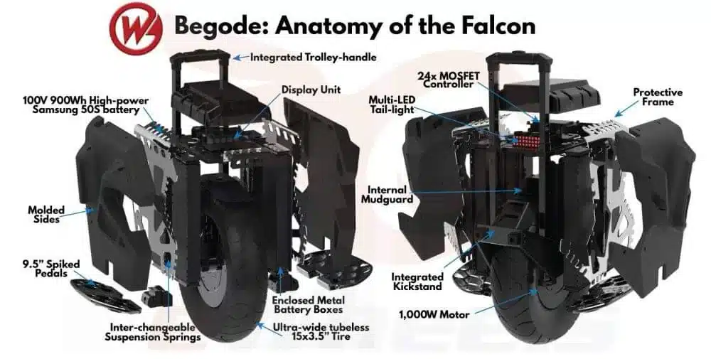 begode-falcon-the-ultimate-15-starter-wheel-3