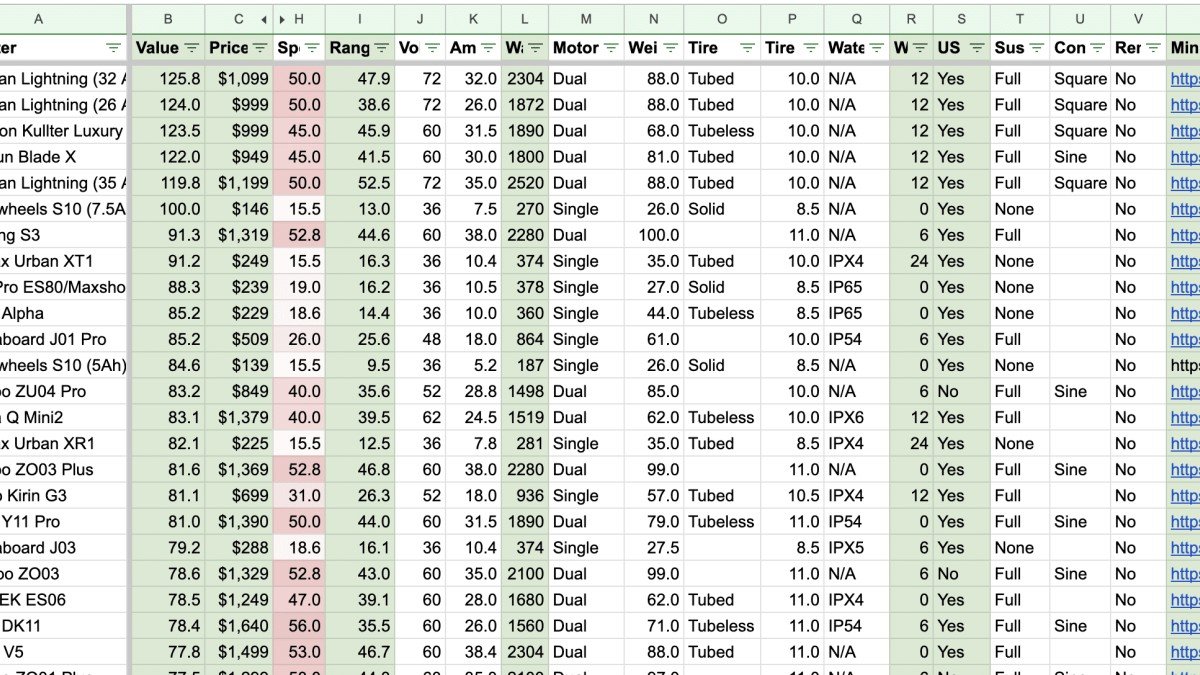 The Ultimate PEV Comparison Charts