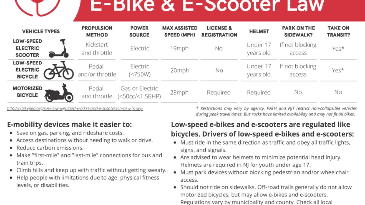 California, New Jersey E-Bike Licenses: Is This New 2024 Legislation Needed Or A Nuisance?