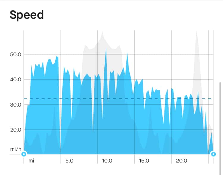 zondoo-zo01-plus-full-review-2
