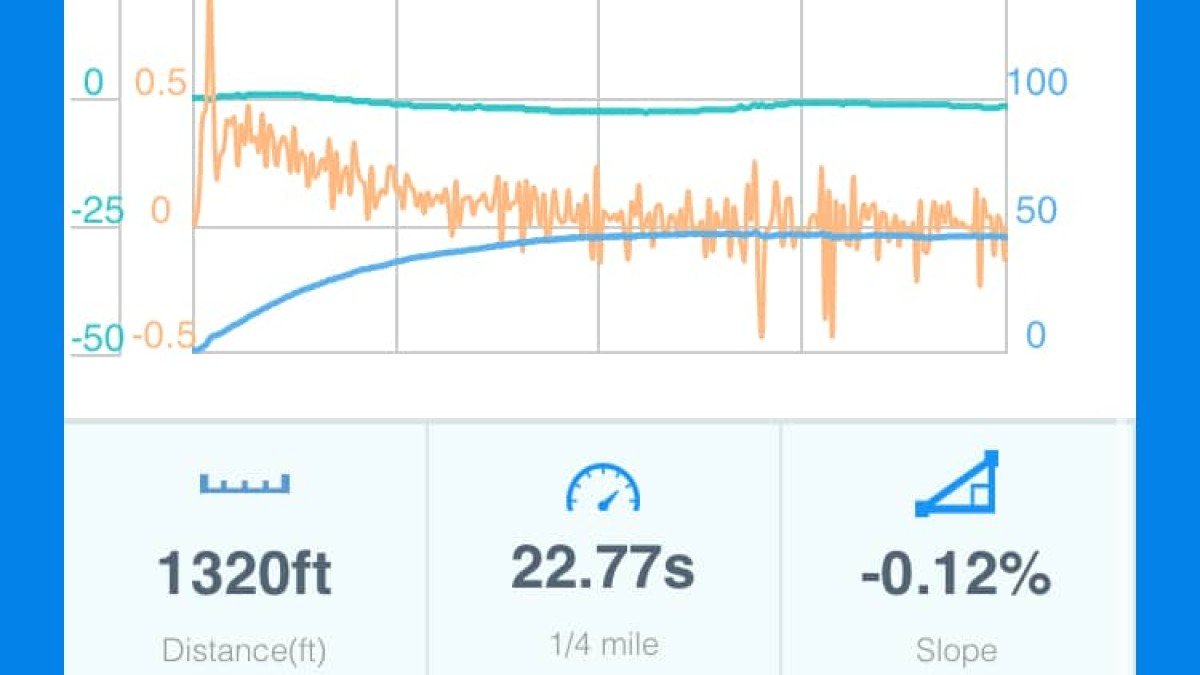 2023 Zondoo ZO01 Plus performance metrics
