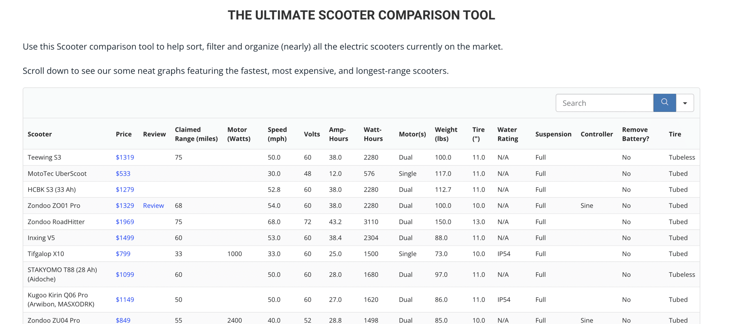 meepo-v5-electric-skateboard-8