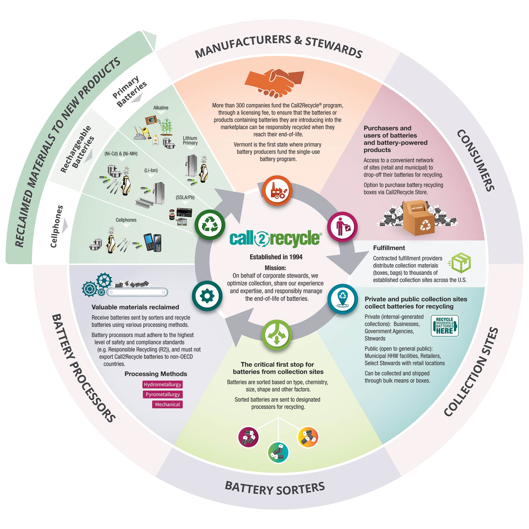 proper-disposal-of-e-bike-batteries-2