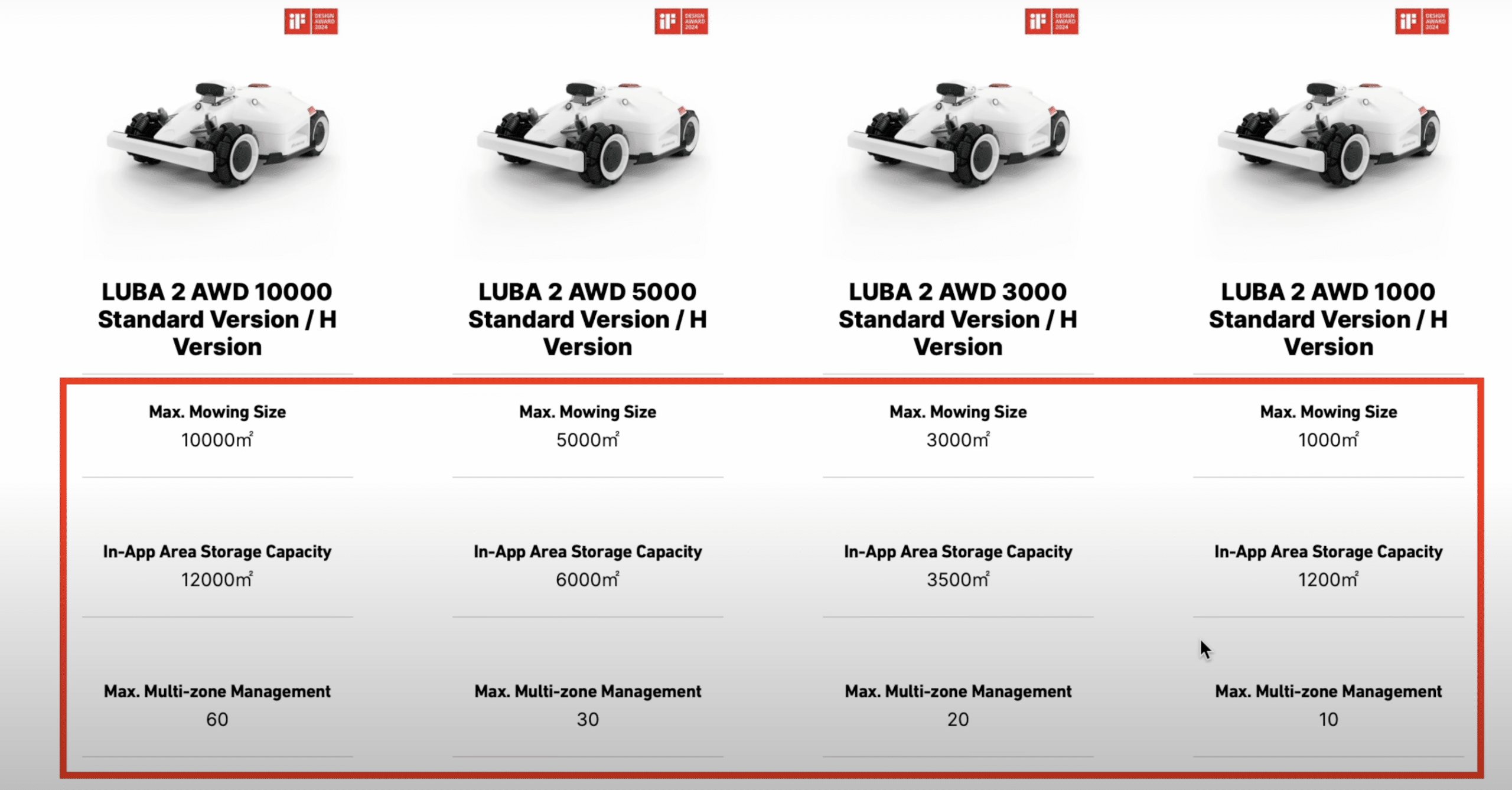 mammotion-luba-2-review-2