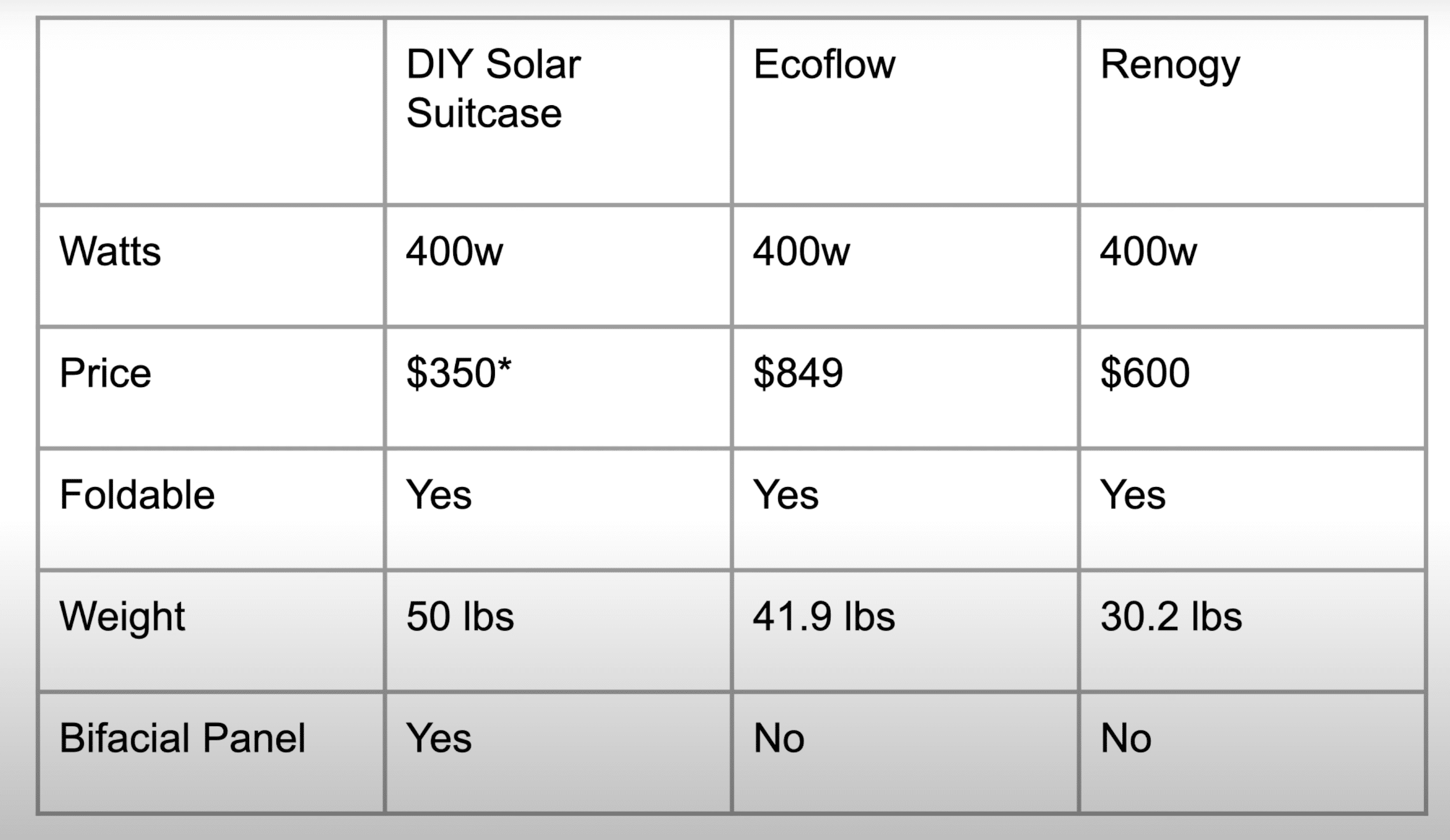 400w-solar-panels-ecoflow-renogy-1