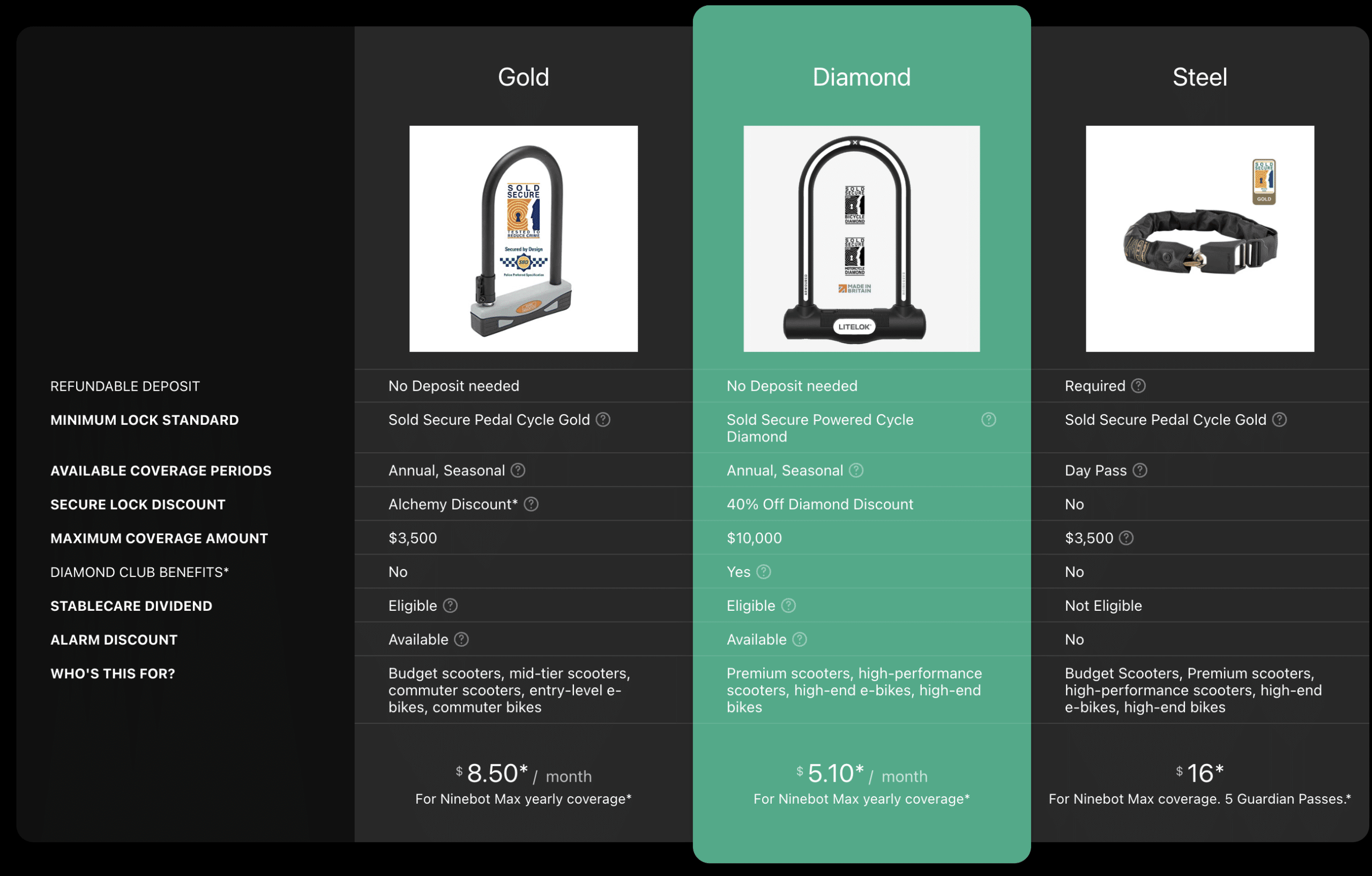insurance-coverage-for-electric-scooters-introducing-stablecare-1