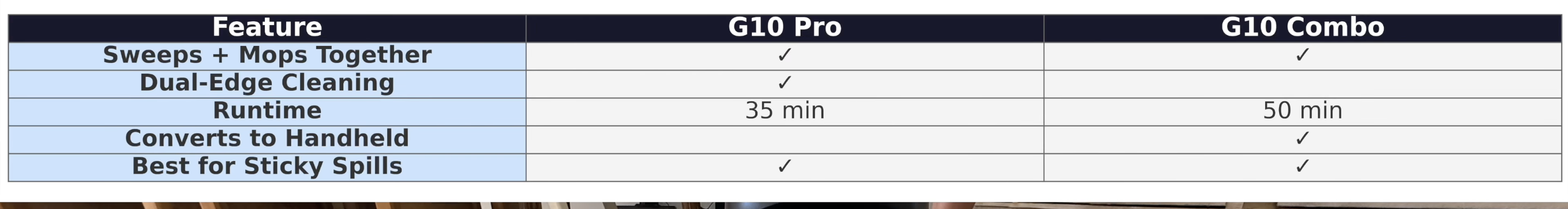 dreame-g10-pro-vs-g10-combo-2