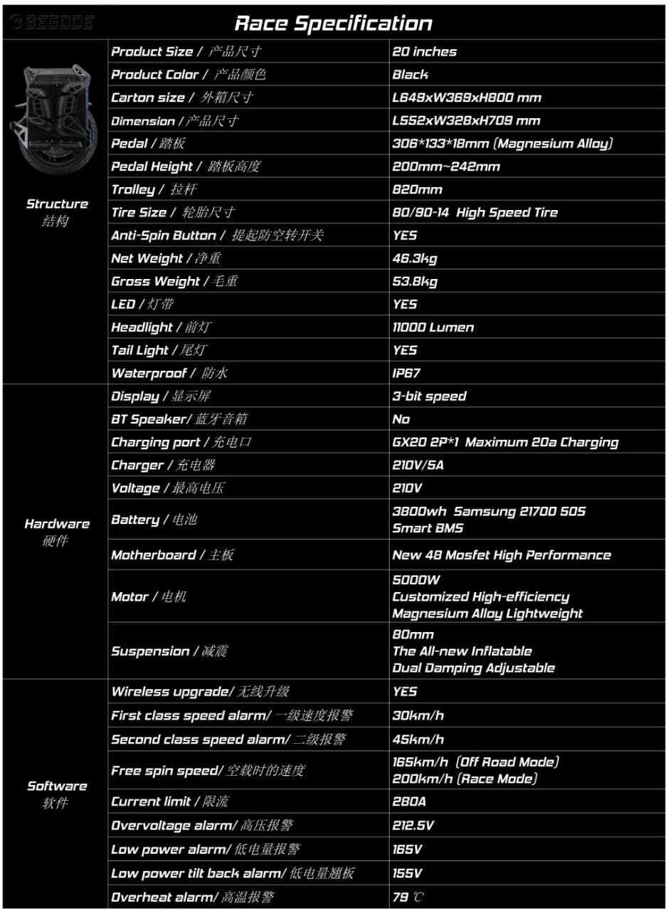 why-im-getting-the-begode-race-8