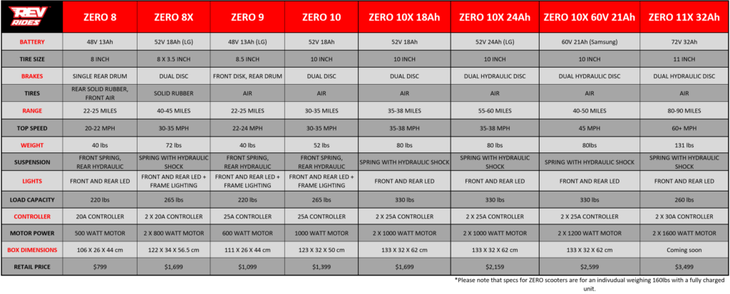 ZERO-MODEL-COMPARE-NEW-1024x413