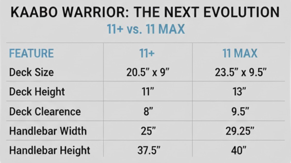 2025 Kaabo Warrior 11 Max comparison.png