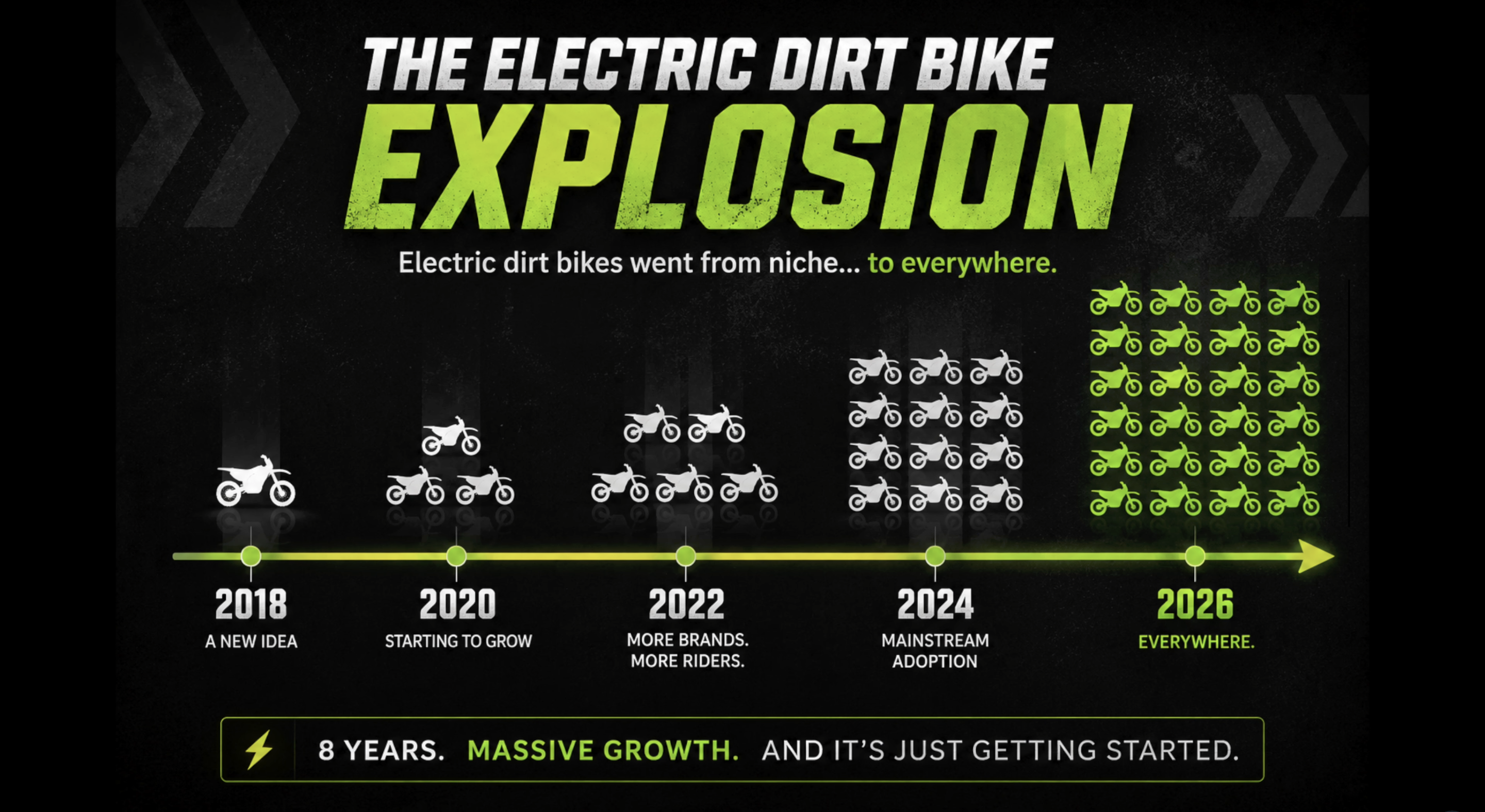growth trends.png