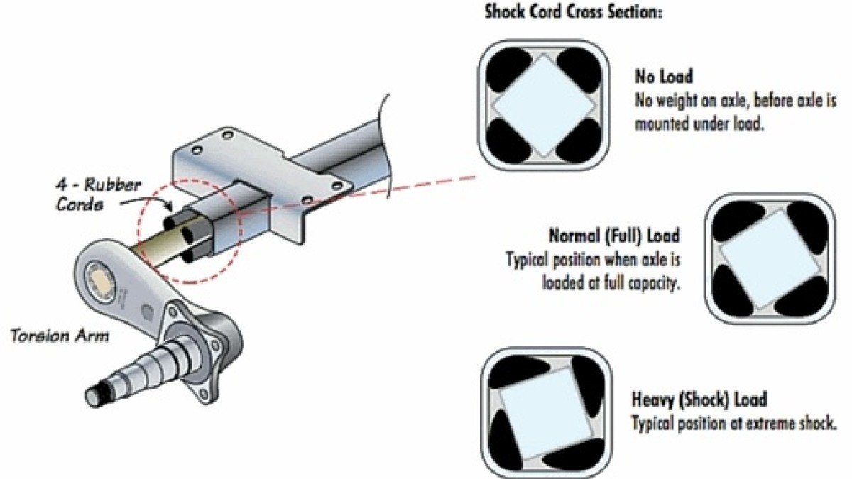 2019 Inokim OXO Inokim-Torsion-Axle_Works-Suspension