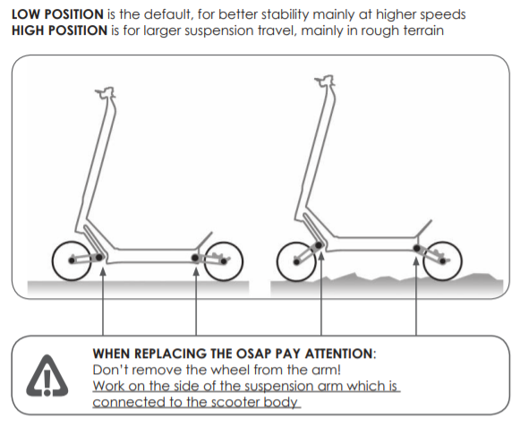 INOKIM-OSAP-Suspension