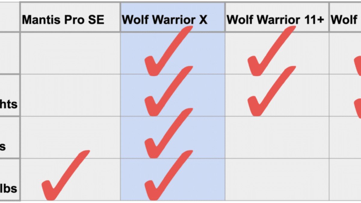 2021 Kaabo Wolf Warrior X Screen-Shot-2021-05-12-at-9.32.13-AM-1-1024x411