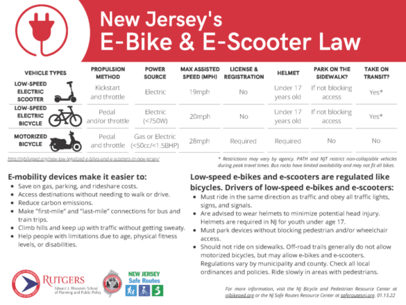 e-bike license