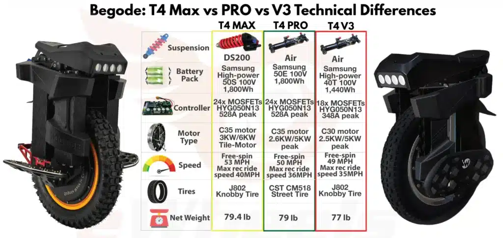 begode t4 max